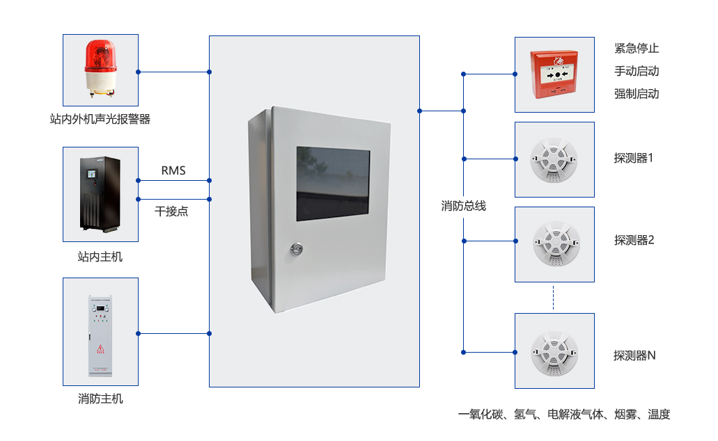 儲能消防系統