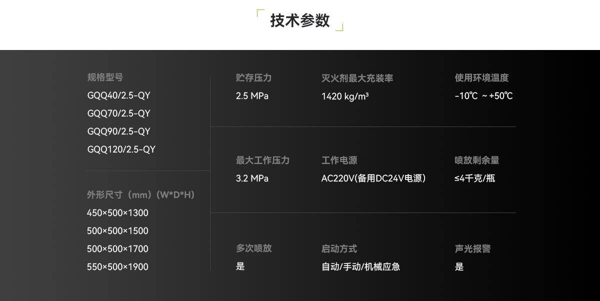 鋰離子電池儲能系統自動滅火裝置_04.png